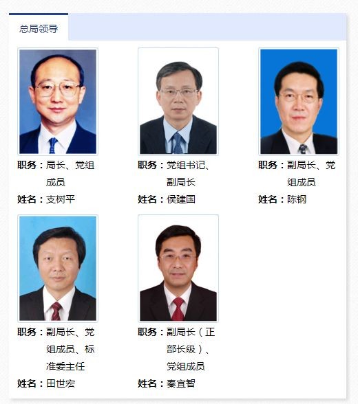 △改革前国家质检总局的领导班子