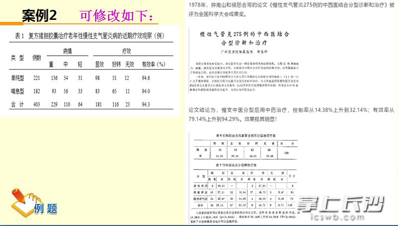 课堂中,魏高文教授选取钟南山院士第一篇获得国家科学奖的中西医结合研究论文中的表格,来讲解中西医结合的重要性。 课堂中,魏高文教授选取钟南山院士第一篇获得国家科学奖的中西医结合研究论文中的表格,来讲解中西医结合的重要性。