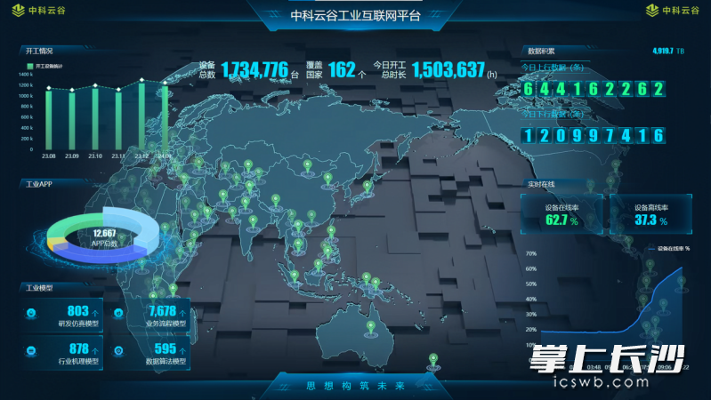 中联重科打造的工业互联网平台。 中联重科打造的工业互联网平台。