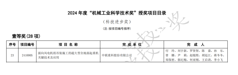 中联重科科技成果获评“科技进步奖”一等奖。屏幕截图