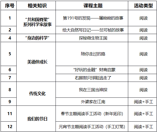 课程表。均为长图供图 课程表。均为长图供图