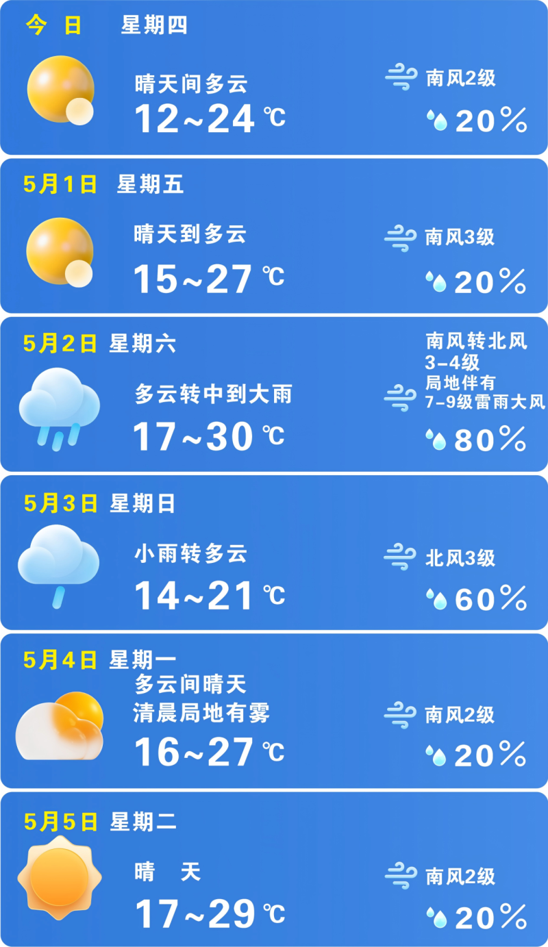 五一假期晴雨相间。 长沙晚报通讯员 吴瑕 供图 五一假期晴雨相间。 长沙晚报通讯员 吴瑕 供图