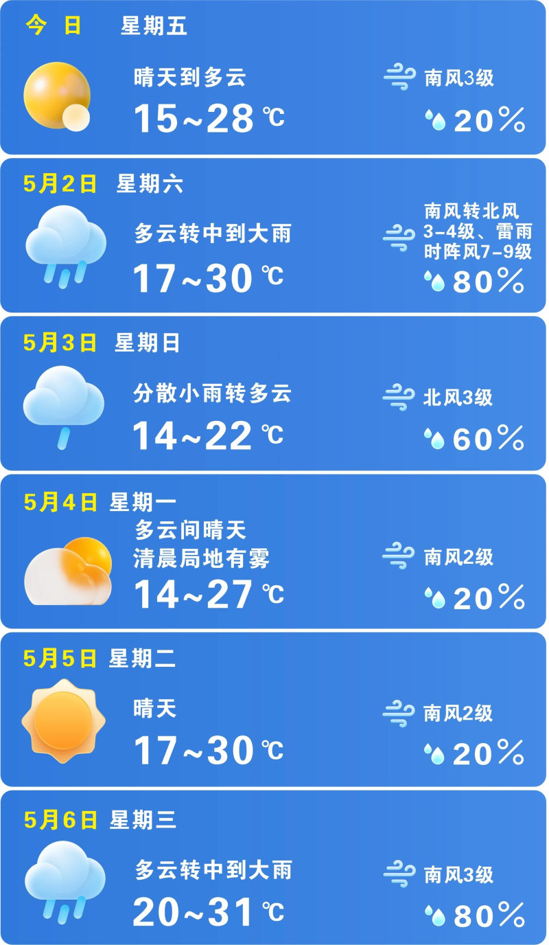未来一周晴雨相间。 长沙晚报通讯员 吴瑕 供图 未来一周晴雨相间。 长沙晚报通讯员 吴瑕 供图