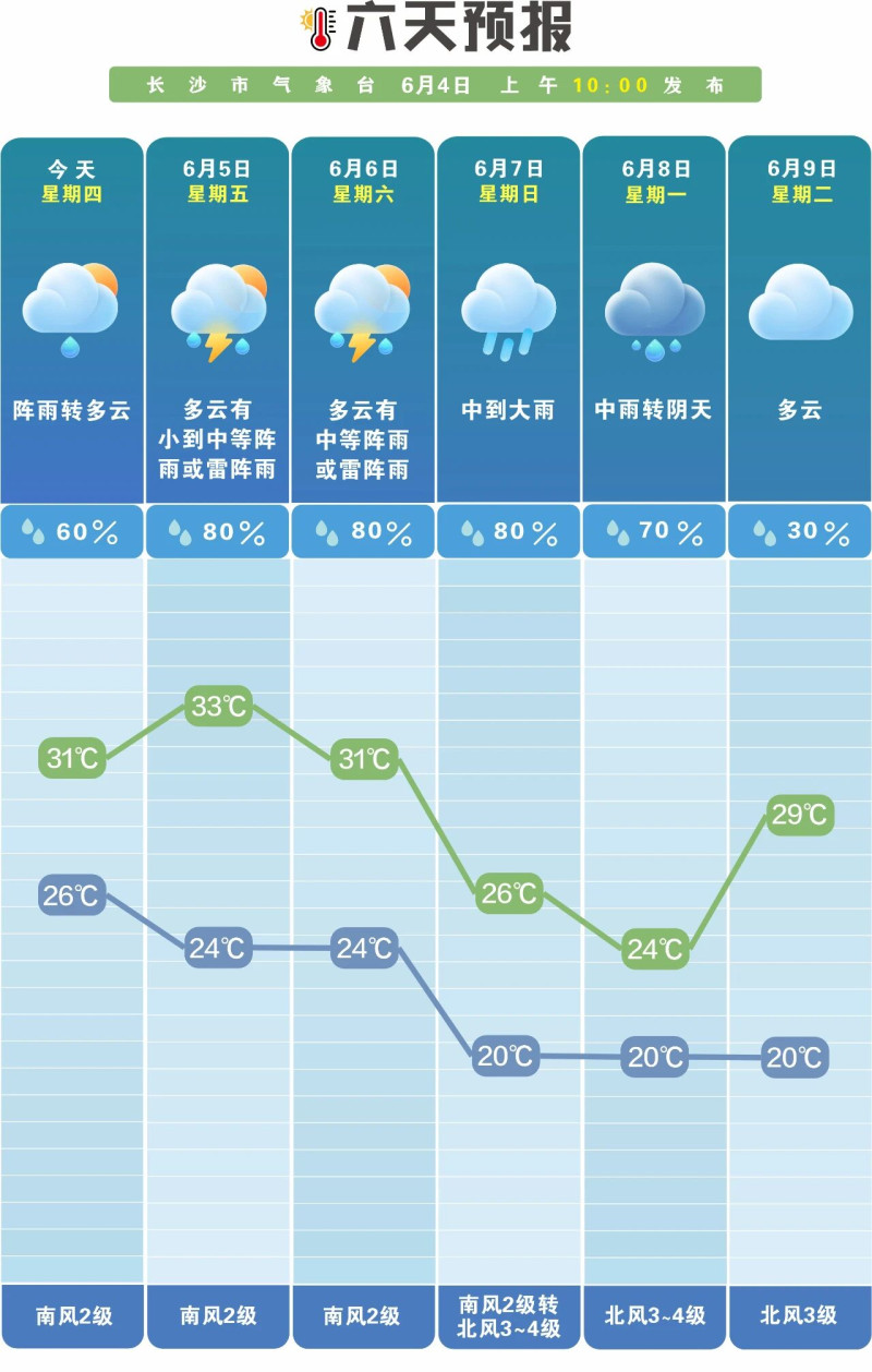 多轮降雨接连来袭,出行要常备雨具。 长沙晚报通讯员 吴瑕 供图 多轮降雨接连来袭,出行要常备雨具。 长沙晚报通讯员 吴瑕 供图