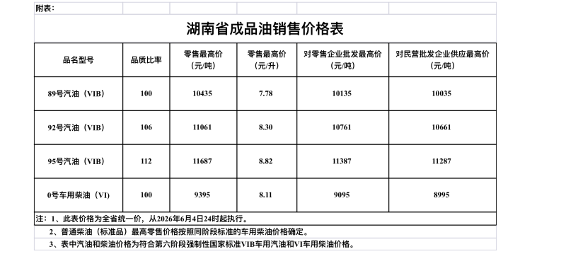 图源:省发展改革委 图源:省发展改革委