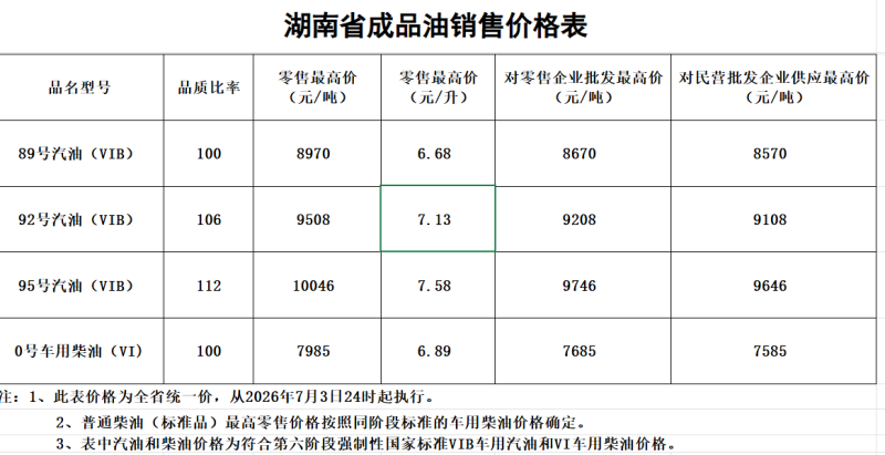 省发改委官网截图 省发改委官网截图