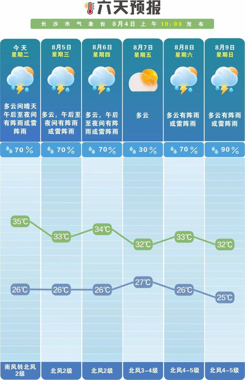 未来一周多阵性降水。 长沙晚报通讯员 吴瑕供图 未来一周多阵性降水。 长沙晚报通讯员 吴瑕供图