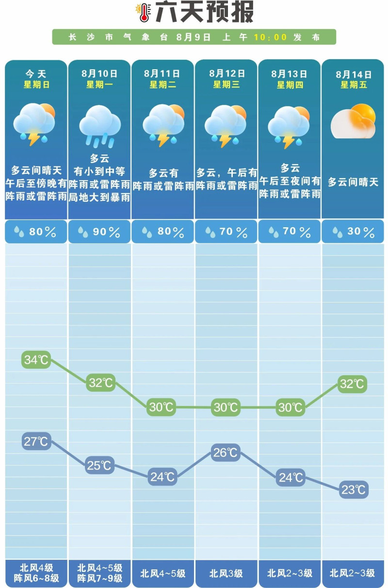 未来一周多阵性降水。 均为长沙晚报通讯员 吴瑕供图 未来一周多阵性降水。 均为长沙晚报通讯员 吴瑕供图