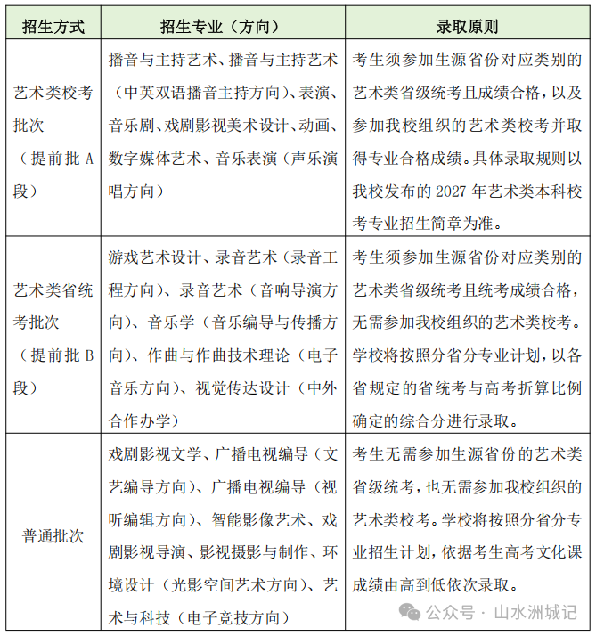 中国传媒大学2027年本科艺术类专业招生录取方式公告。图源：“中国传媒大学本招”微信公众号