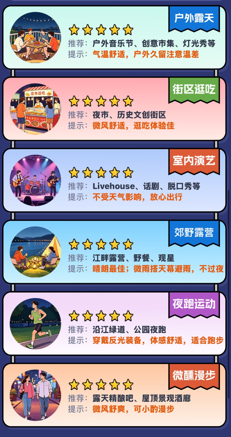 湖南夜生活气象指数显示长沙今晚适宜出行。 图片来源:湖南天气 湖南夜生活气象指数显示长沙今晚适宜出行。 图片来源:湖南天气