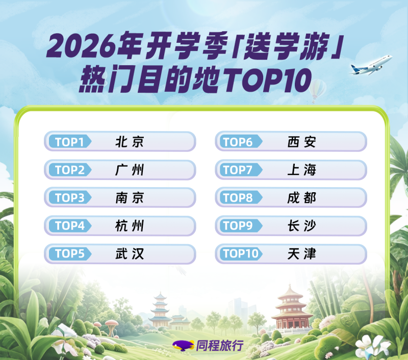 热门目的地前十。通讯员供图 热门目的地前十。通讯员供图