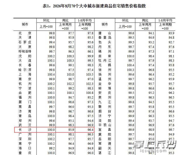 国家统计局官网截图 国家统计局官网截图