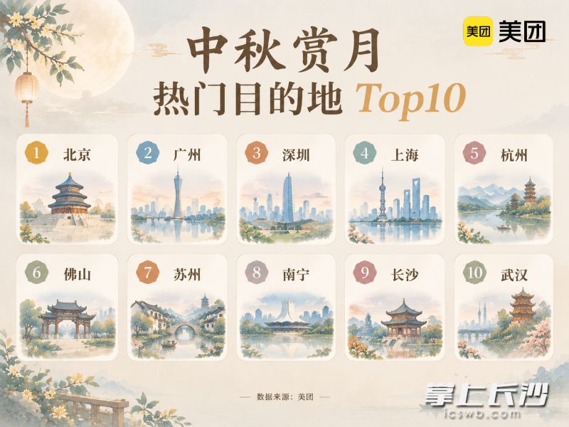 中秋赏月热门目的地榜单。 美团供图 中秋赏月热门目的地榜单。 美团供图