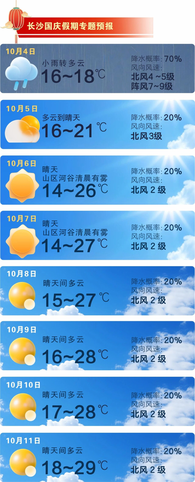 阳光即将上线,昼夜温差较大。 长沙晚报通讯员 吴瑕供图 阳光即将上线,昼夜温差较大。 长沙晚报通讯员 吴瑕供图